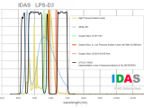 IDAS LPS-D3 Bandpass.png